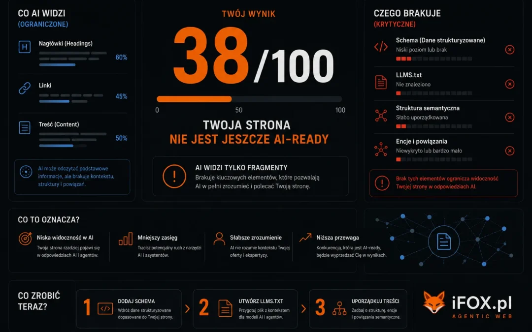 Twój wynik to 38/100. Co to znaczy i co teraz zrobić.