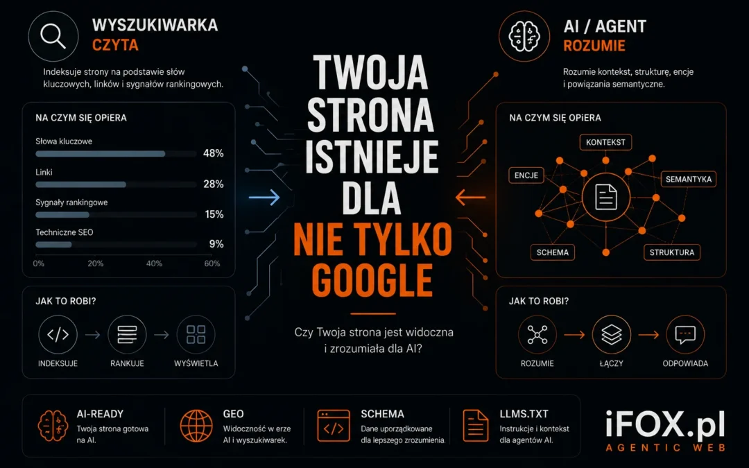 Twoja strona istnieje dla Google. Ale czy istnieje dla ChatGPT?
