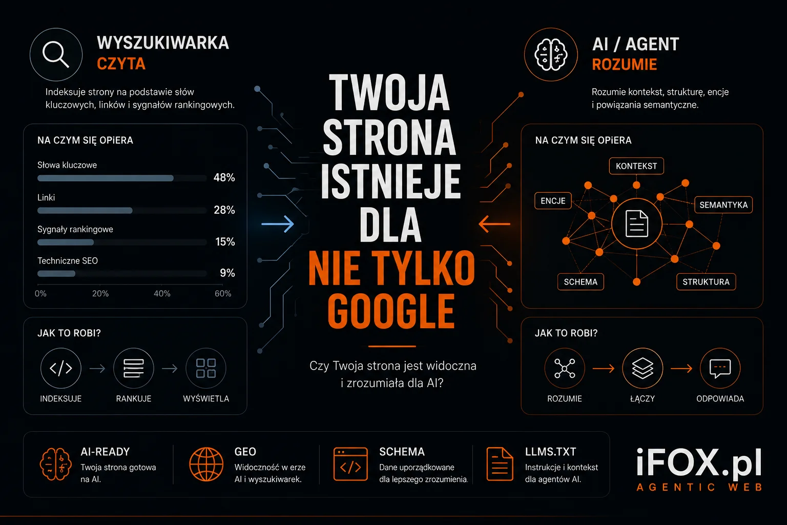 strona-dla-chatgpt-nie-tylko-google strona-dla-chatgpt-nie-tylko-google