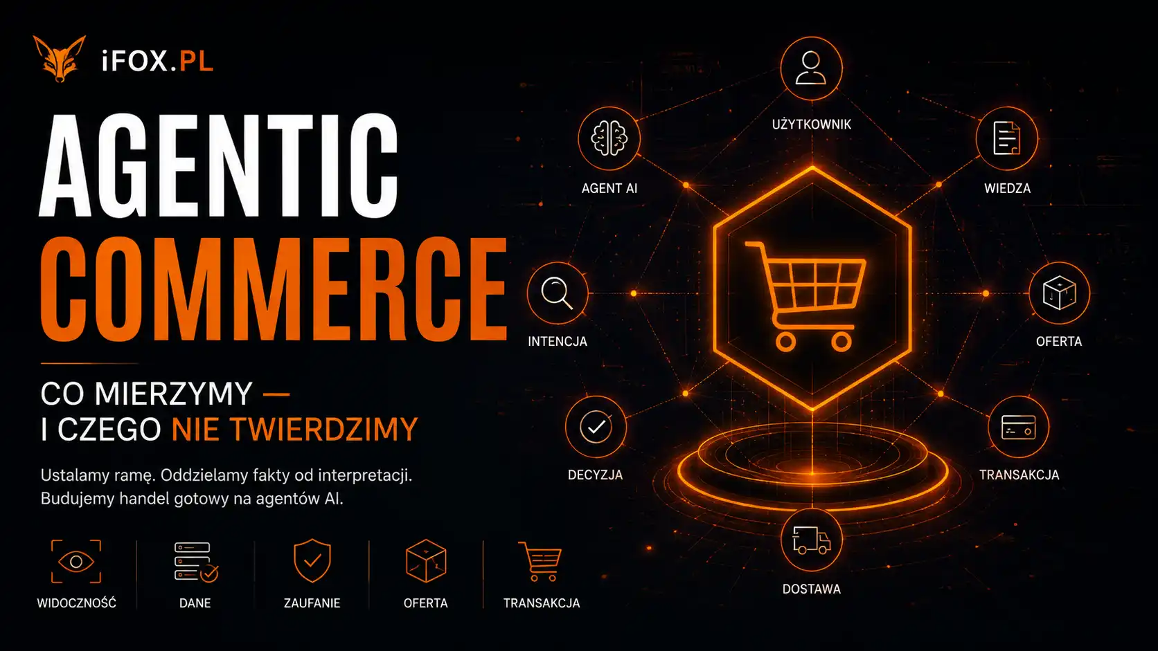 Co mierzymy — i czego nie twierdzimy - ifox.pl